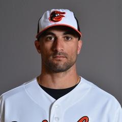 Nick Markakis